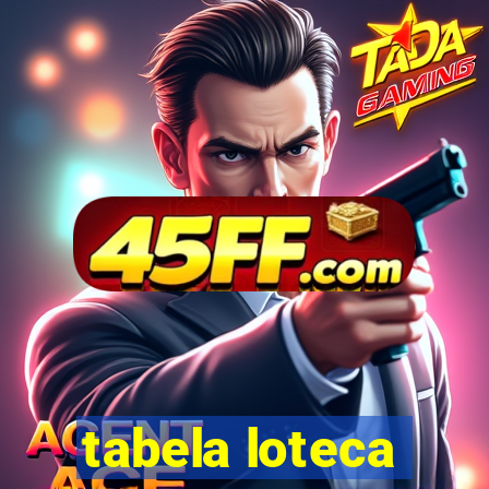 tabela loteca